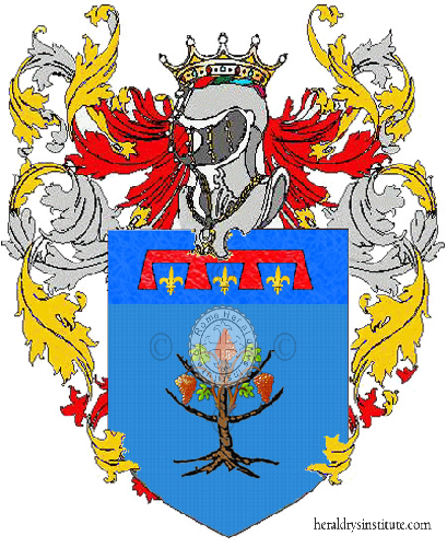Escudo de la familia Ricciardella