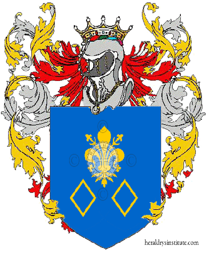Coat of arms of family Riezzo