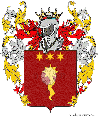 Coat of arms of family Russolillo