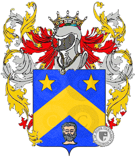 Escudo de la familia Capobianca