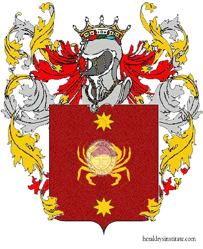Coat of arms of family Brunacci