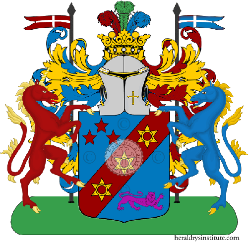Coat of arms of family Lupia