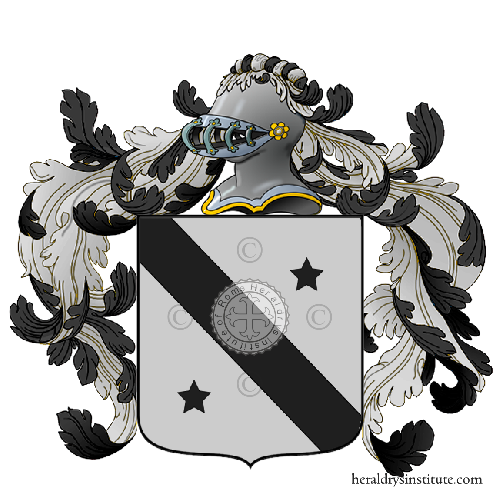Coat of arms of family Hueller