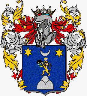 Coat of arms of family Rallino