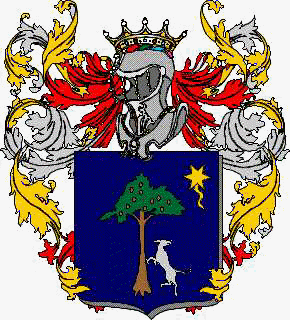 Coat of arms of family Cendola