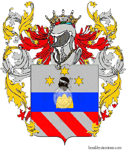 Coat of arms of family Capricala