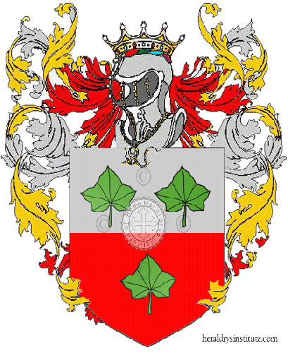 Coat of arms of family Feroli