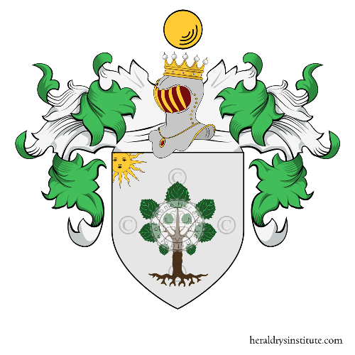 Coat of arms of family Populi