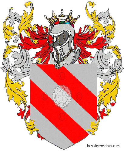 Wappen der Familie Nardone