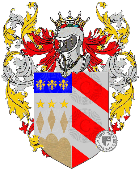 Wappen der Familie Fusar Poli