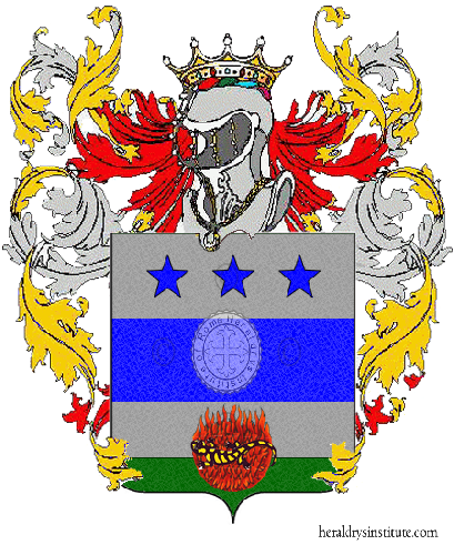 Coat of arms of family Orr