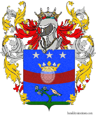 Coat of arms of family Cardillo Zallo