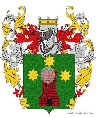 Coat of arms of family Fischetti