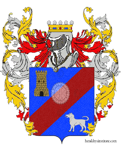 Escudo de la familia Ciaglia