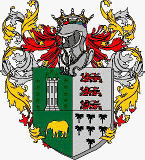 Wappen der Familie Leva