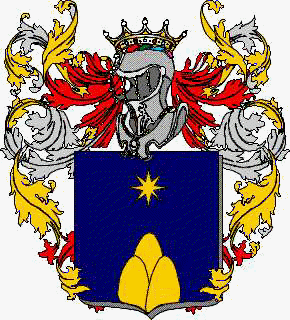 Coat of arms of family Di Nuzzo