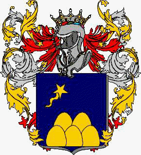 Coat of arms of family San Filippo