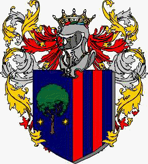 Coat of arms of family Ceppo
