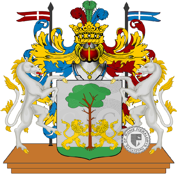 Wappen der Familie gulli
