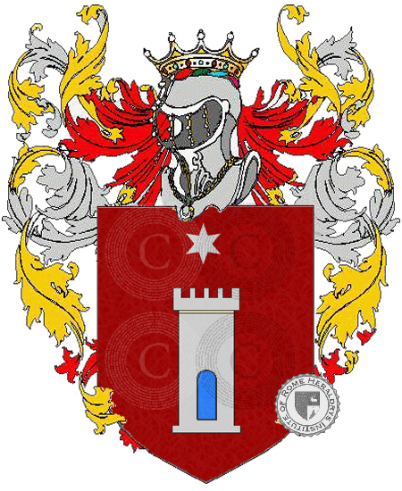 Wappen der Familie turella