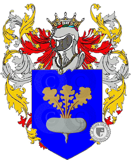 Wappen der Familie raulli