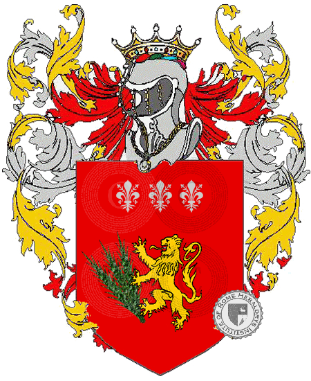 Wappen der Familie rossi