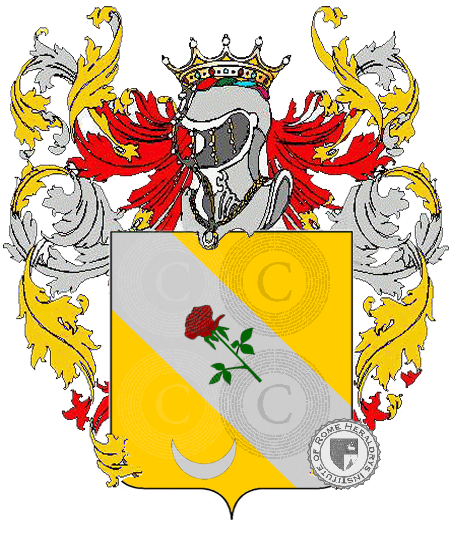 Wappen der Familie cocco    
