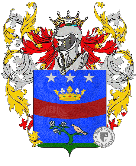 Coat of arms of family cardillo    