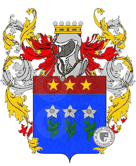Coat of arms of family Gitton