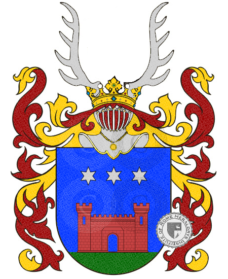 Coat of arms of family Dimitric
