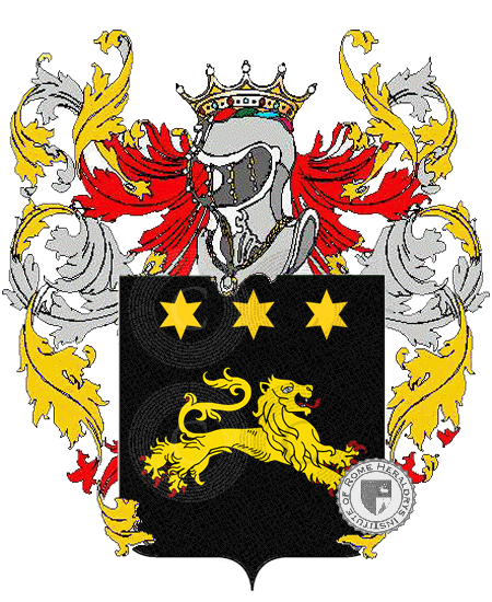 Coat of arms of family zangaloro    