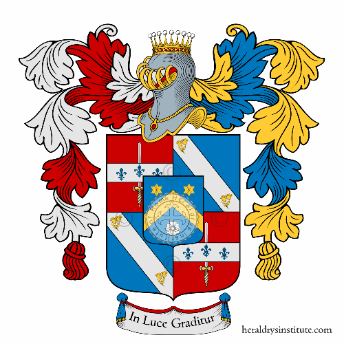 Coat of arms of family Horrer